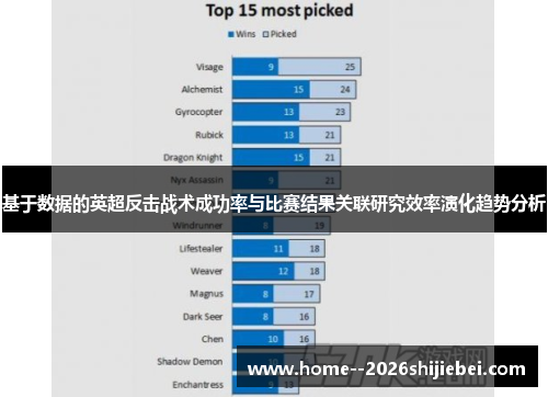 基于数据的英超反击战术成功率与比赛结果关联研究效率演化趋势分析 基于数据的英超反击战术成功率与比赛结果关联研究效率演化趋势分析