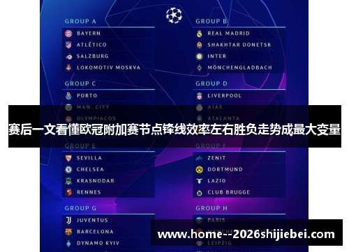 赛后一文看懂欧冠附加赛节点锋线效率左右胜负走势成最大变量