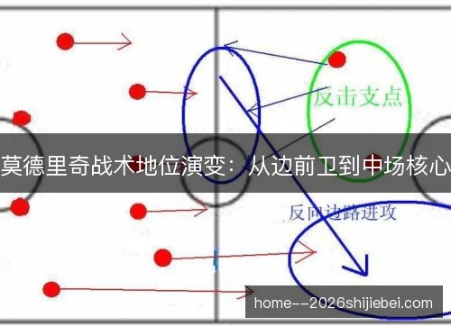 莫德里奇战术地位演变：从边前卫到中场核心